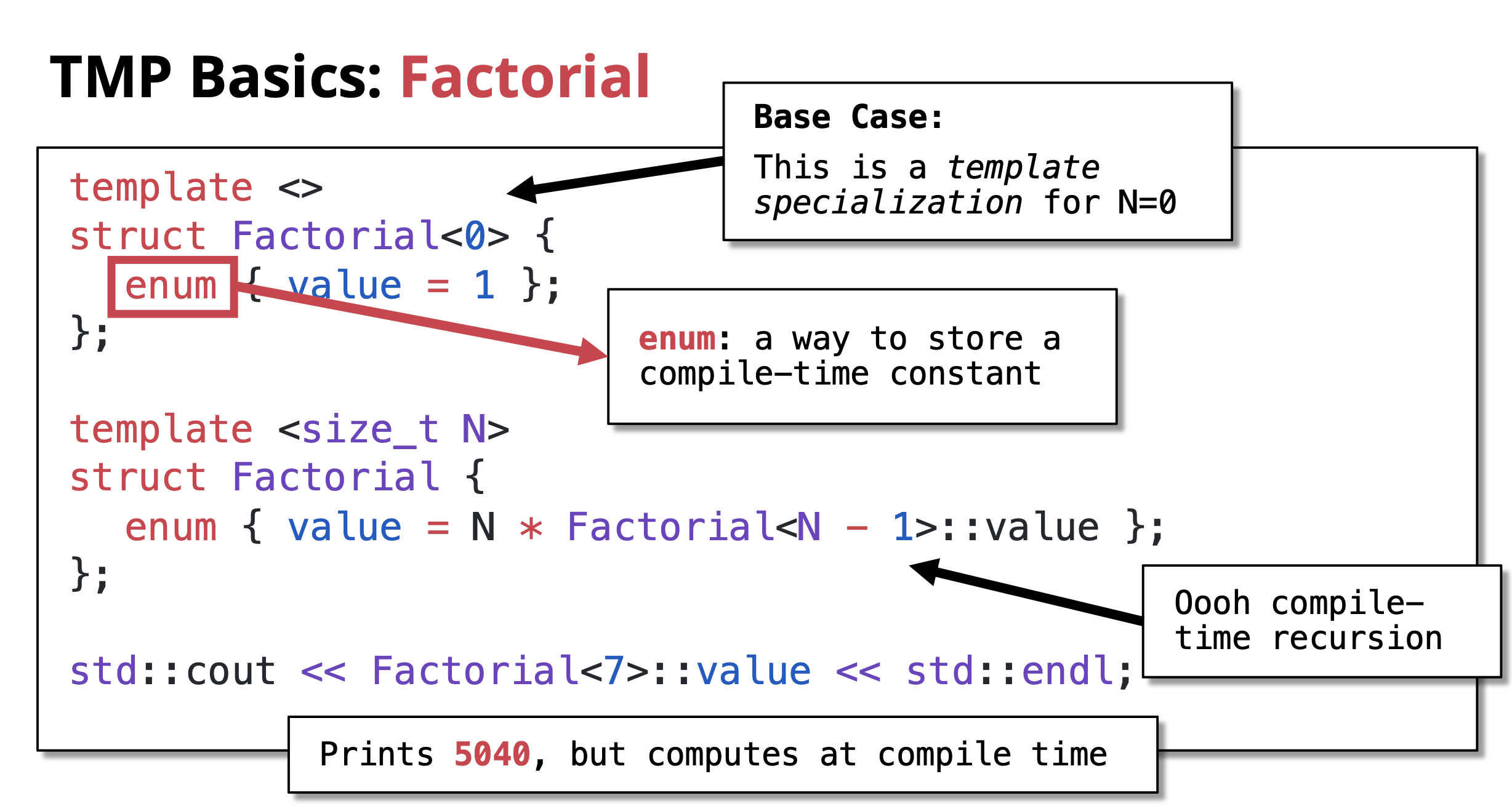 TMP Factorial