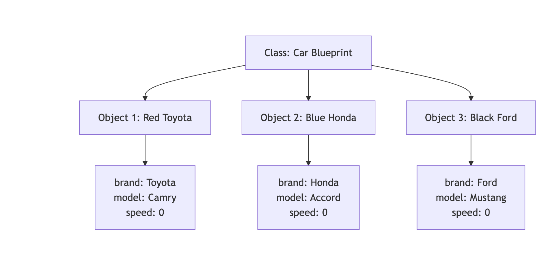 Car Blueprint Diagram